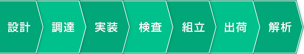 生産工程