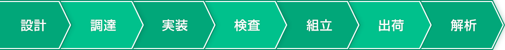 生産工程